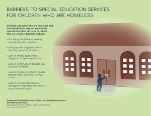Barriers to special education services for children who are homeless, homeless students, child reaching for door