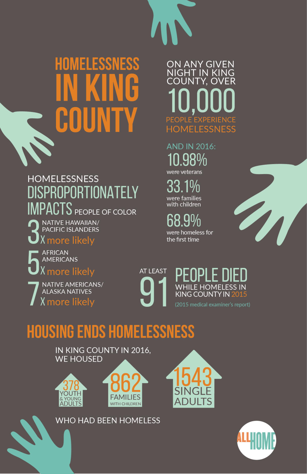 postcards-for-folio-02