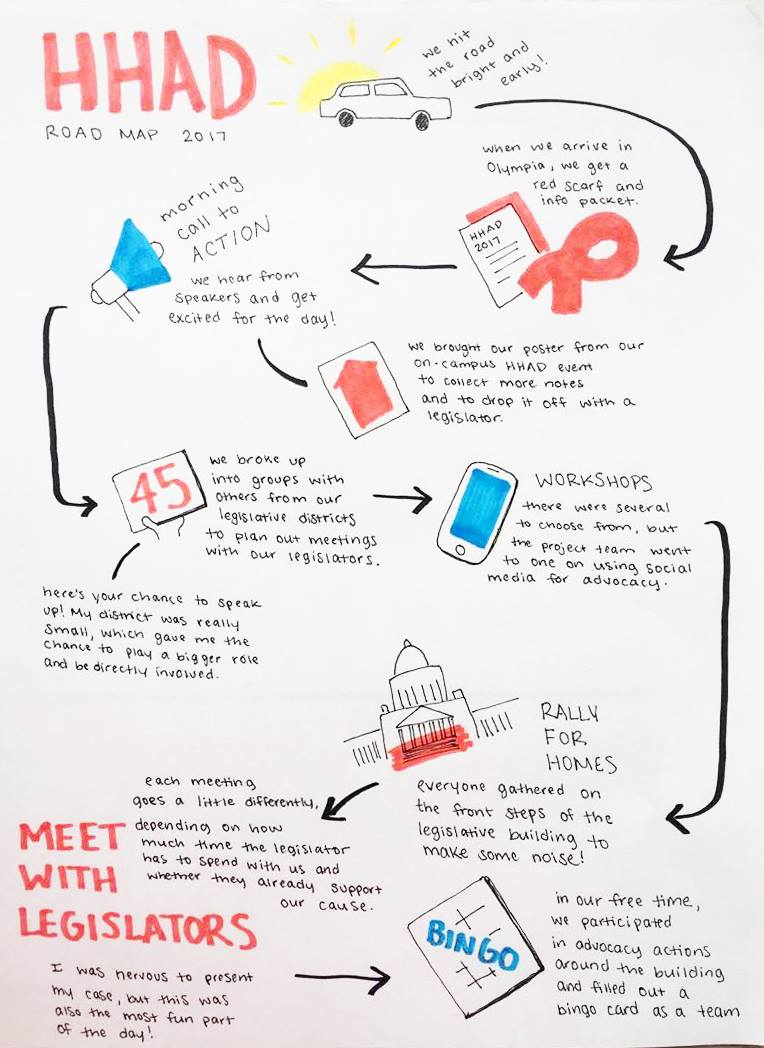 HHAD 2017 Infographic Mandy road map