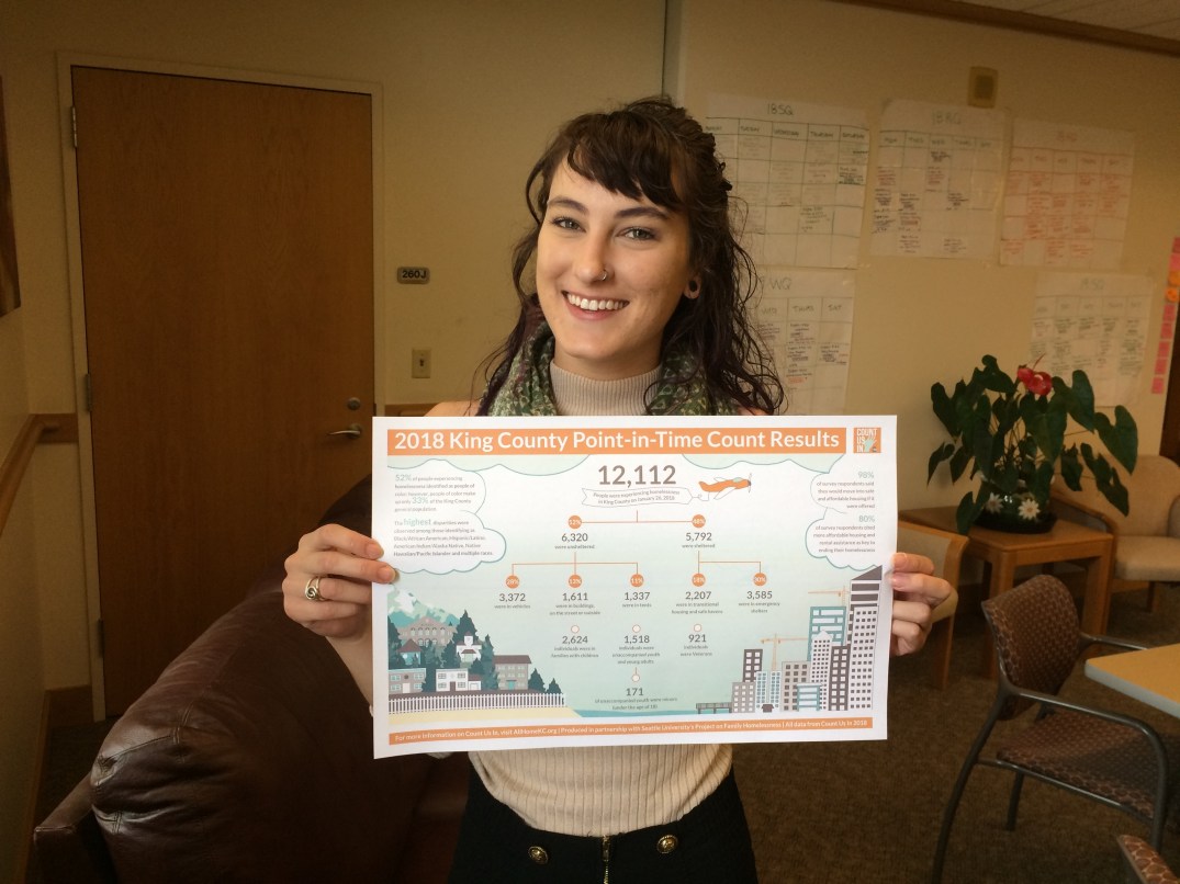 Madison holding infographic