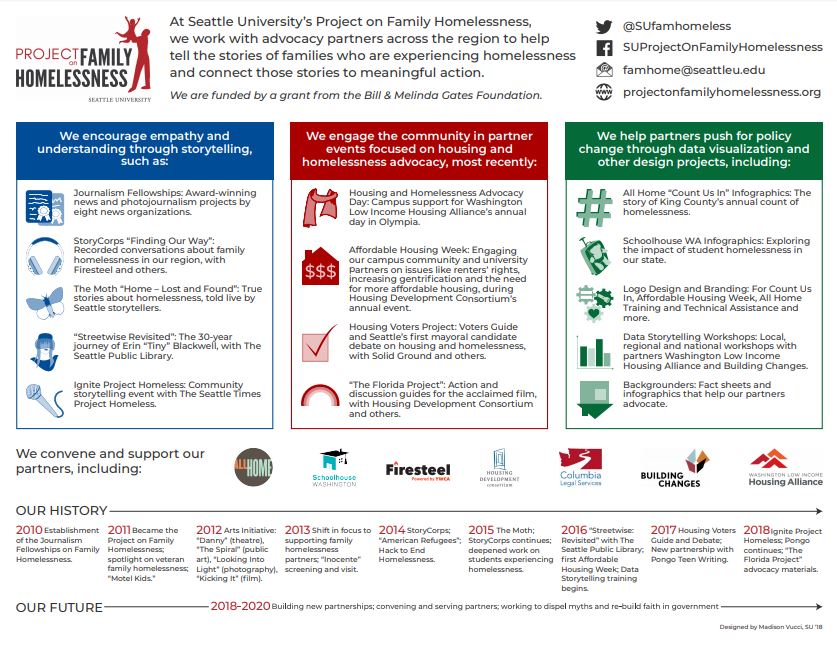SUPFH Project Infographic Final Edits 2-19-19 2